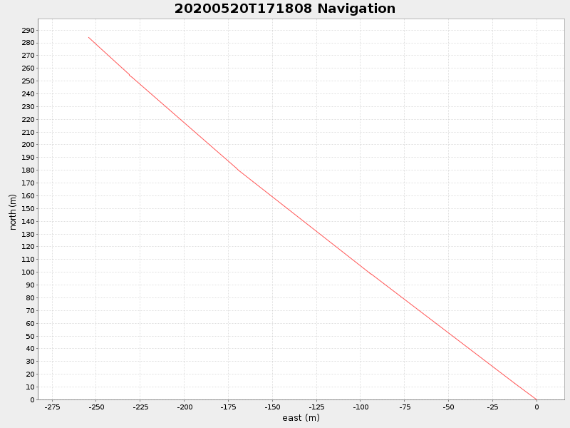Plot of navplot.png