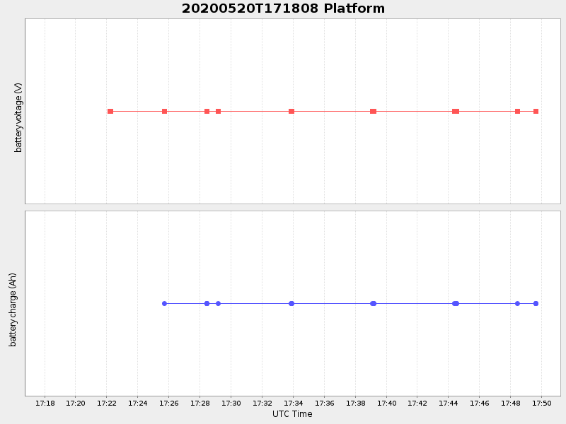 Plot of platform.png