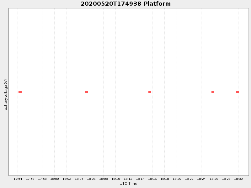 Plot of platform.png