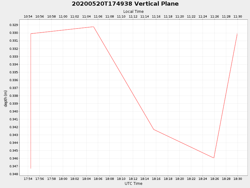 Plot of vplane.png