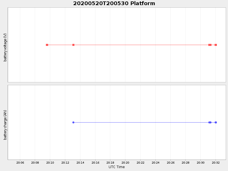 Plot of platform.png