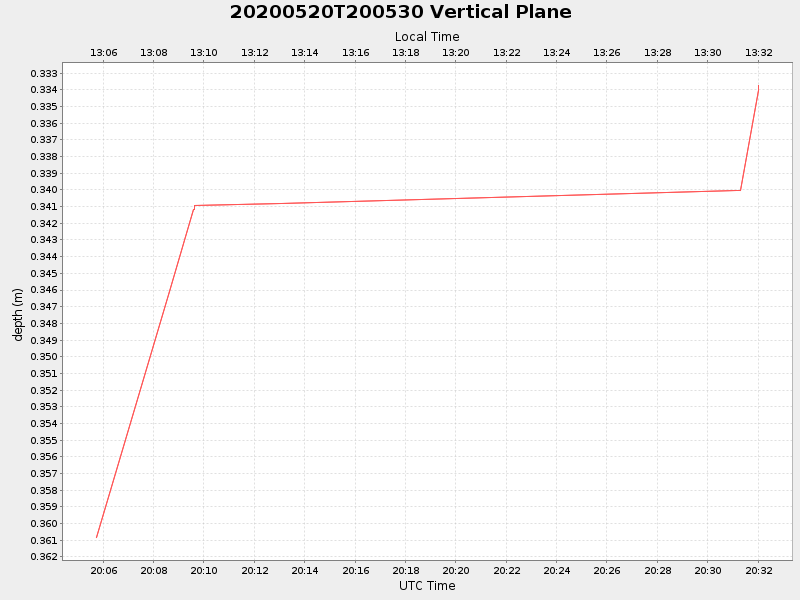 Plot of vplane.png