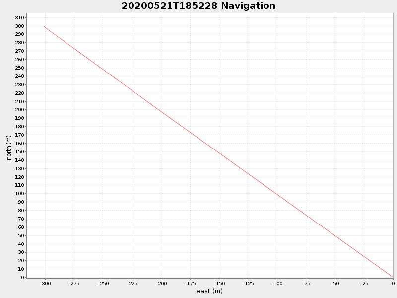 Plot of navplot.png