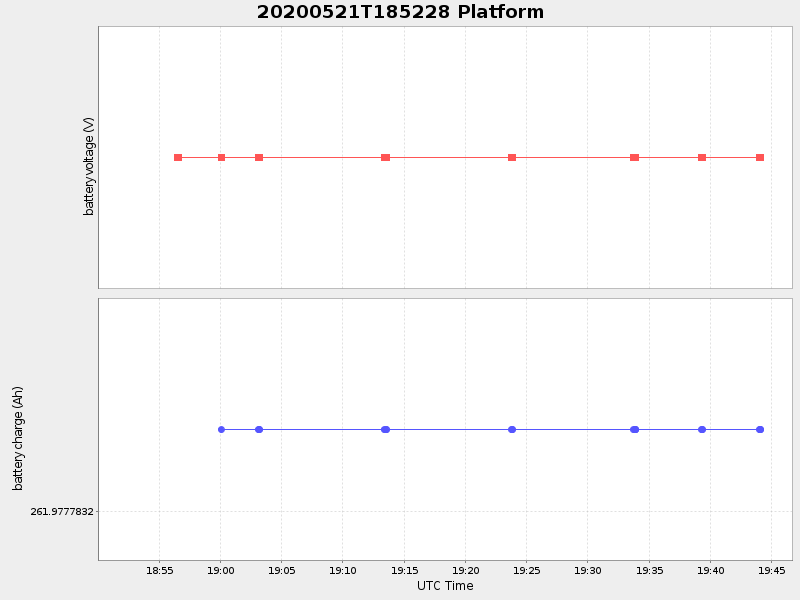 Plot of platform.png