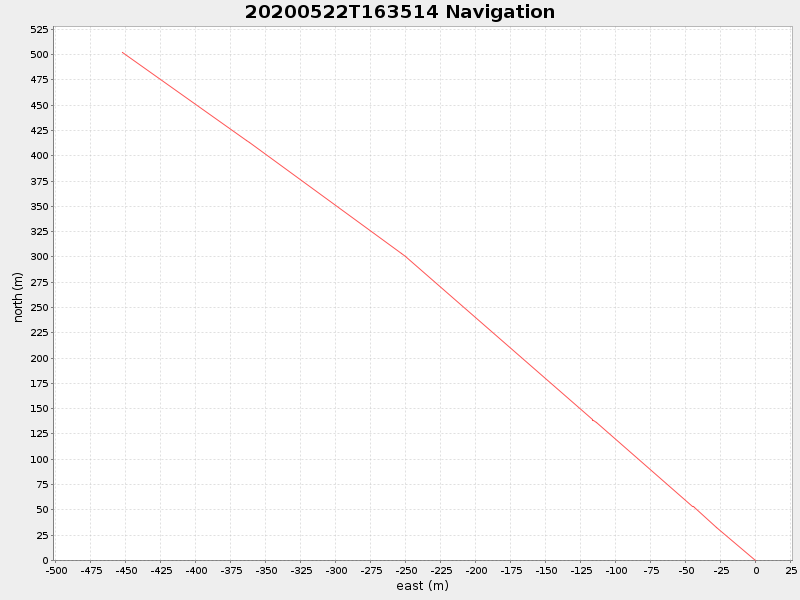 Plot of navplot.png