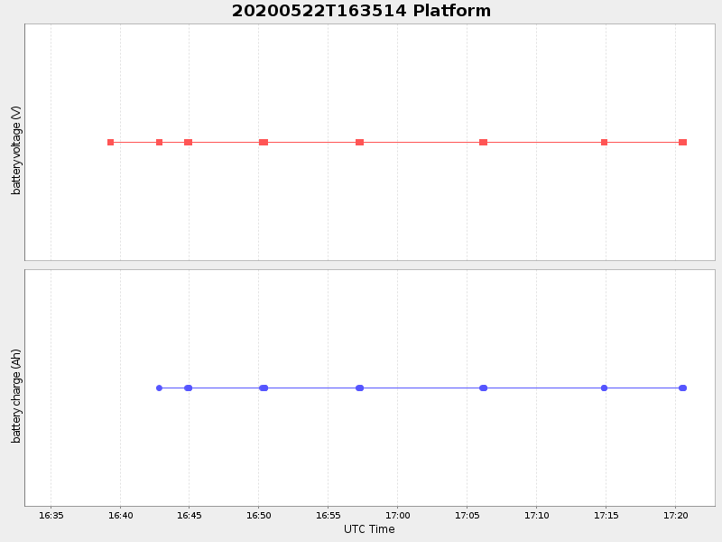 Plot of platform.png