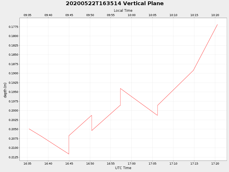 Plot of vplane.png