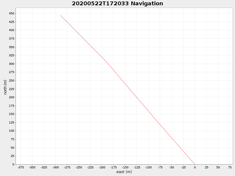 Plot of navplot.png