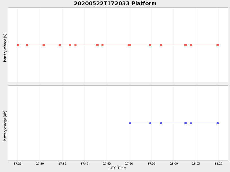 Plot of platform.png