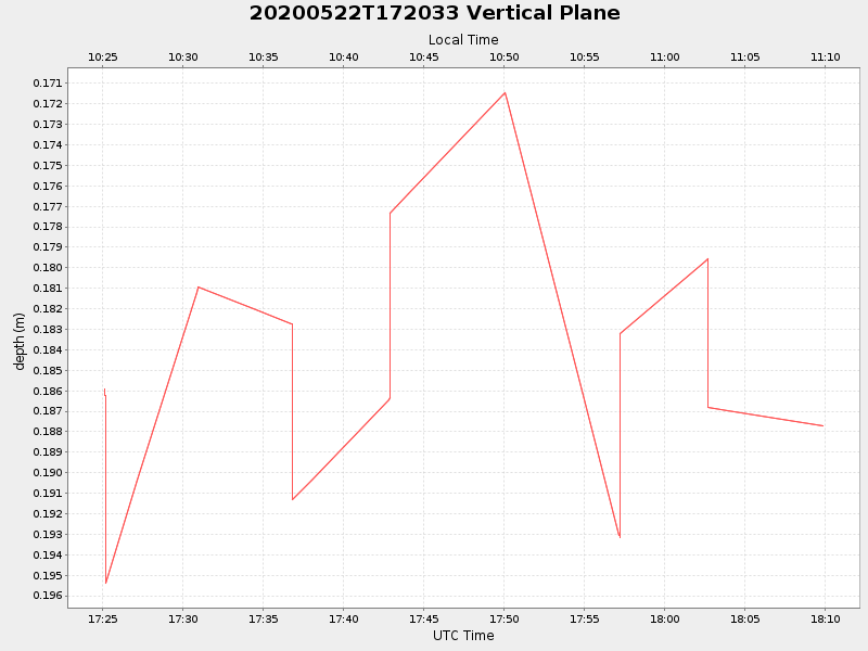 Plot of vplane.png