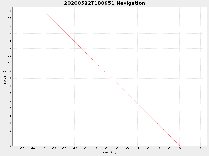 Plot of navplot.png
