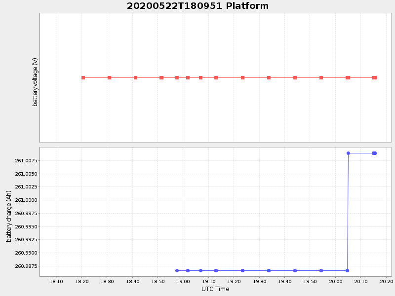 Plot of platform.png