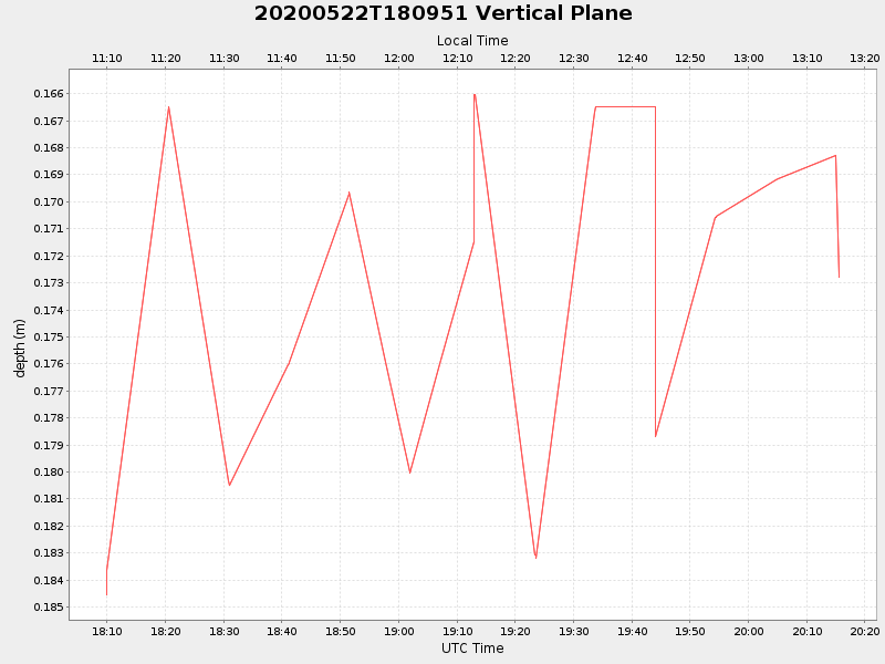 Plot of vplane.png