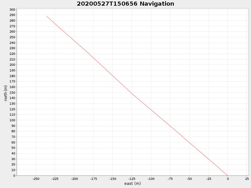Plot of navplot.png