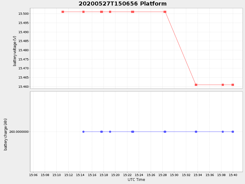Plot of platform.png