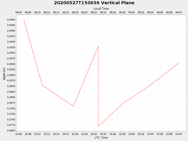 Plot of vplane.png