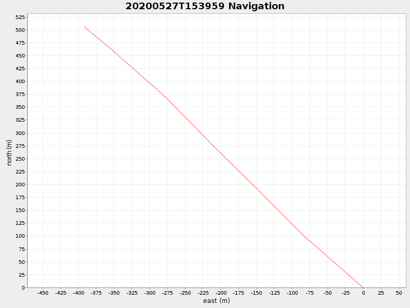 Plot of navplot.png