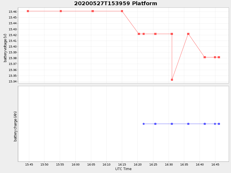 Plot of platform.png