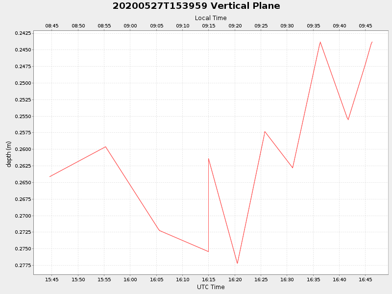 Plot of vplane.png