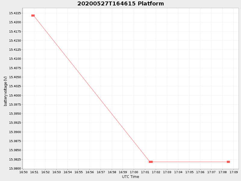 Plot of platform.png