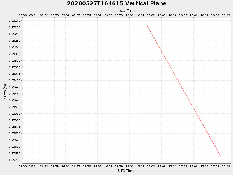 Plot of vplane.png