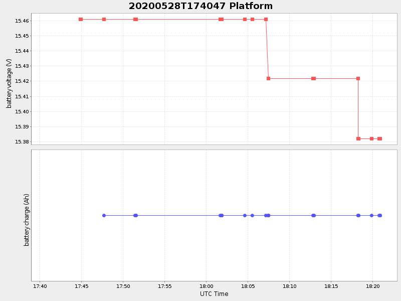 Plot of platform.png