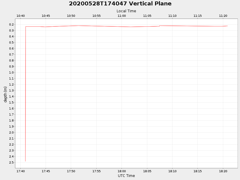 Plot of vplane.png