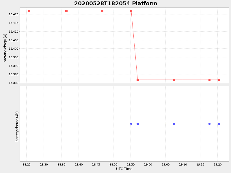 Plot of platform.png