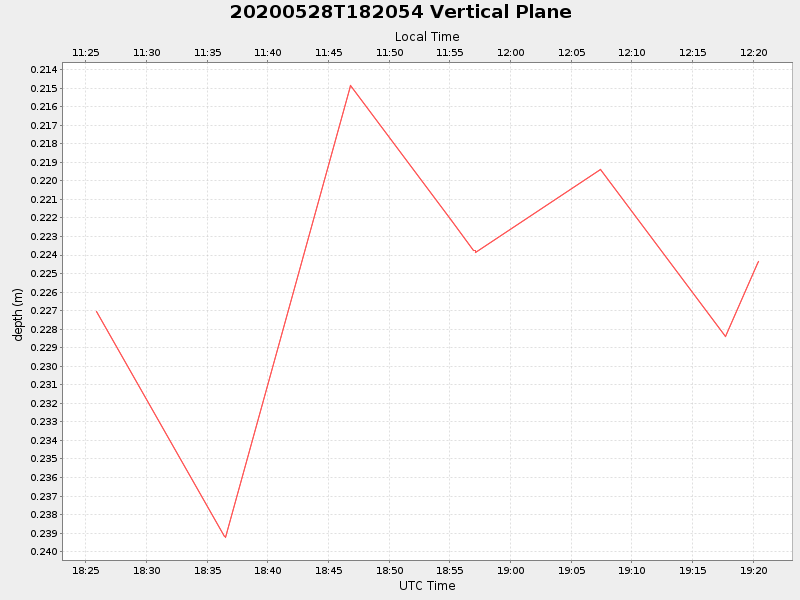 Plot of vplane.png