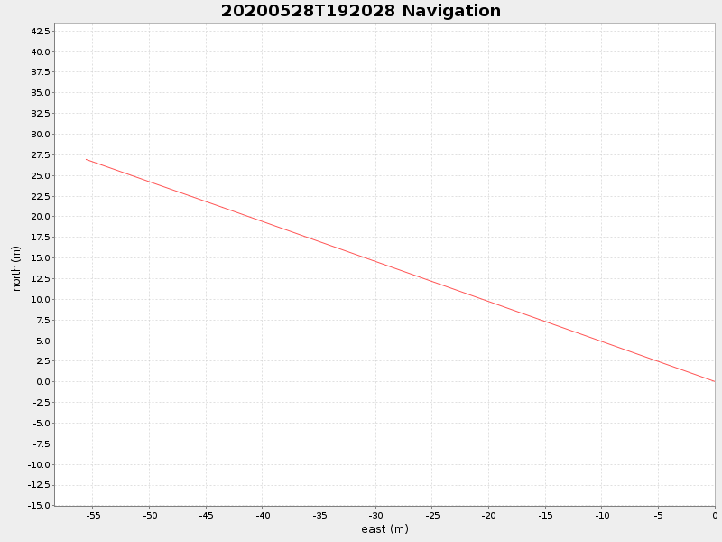 Plot of navplot.png