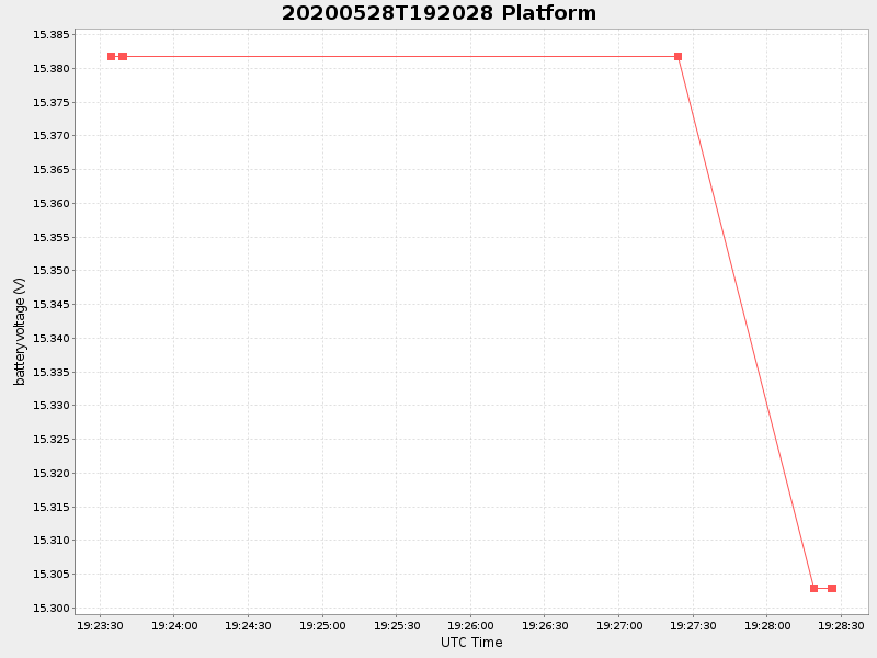 Plot of platform.png