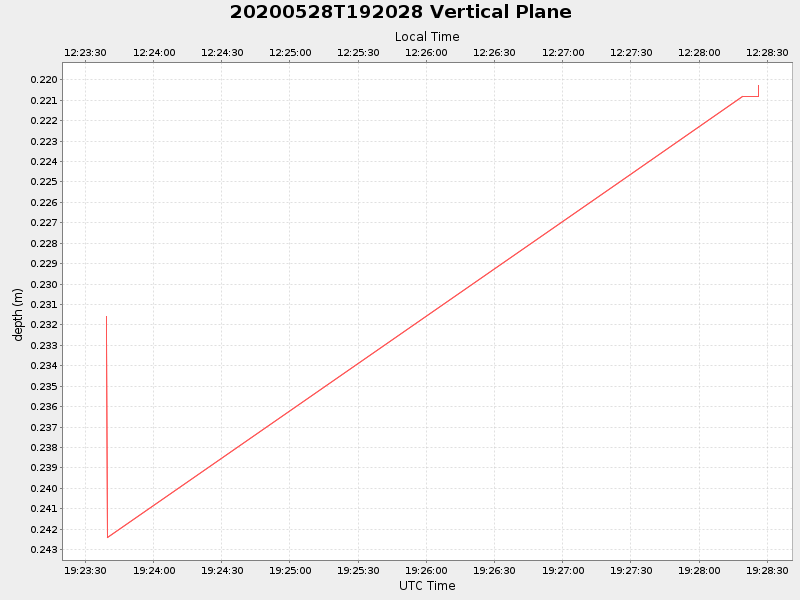 Plot of vplane.png