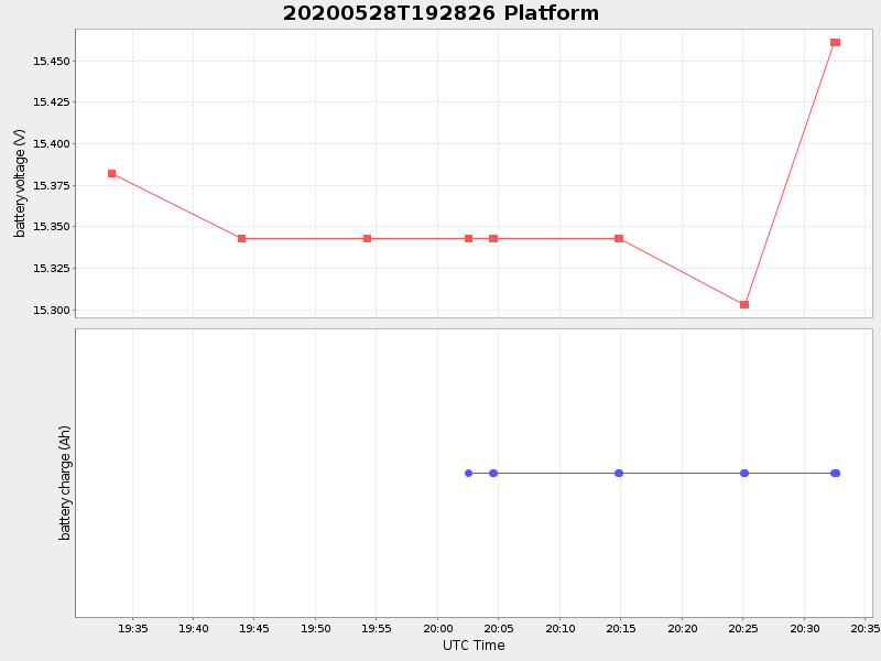 Plot of platform.png