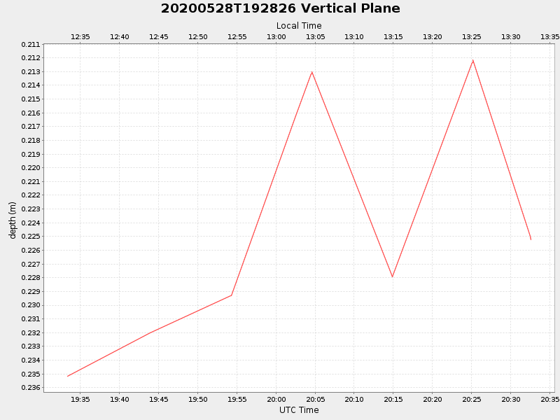 Plot of vplane.png