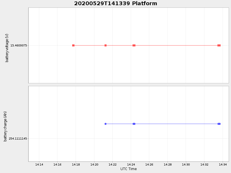 Plot of platform.png