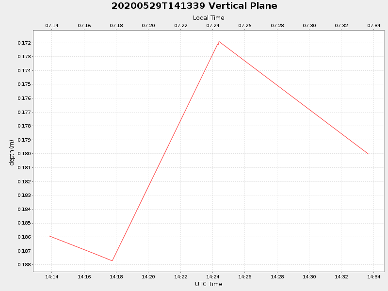 Plot of vplane.png