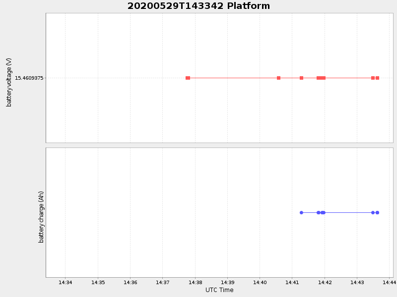 Plot of platform.png