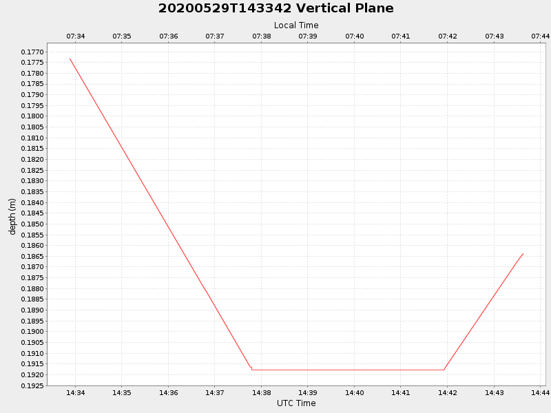 Plot of vplane.png