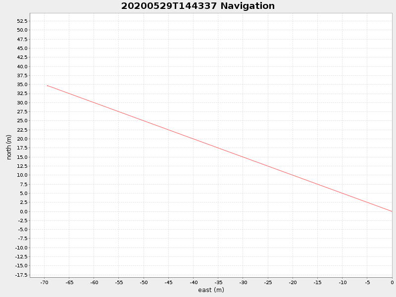Plot of navplot.png