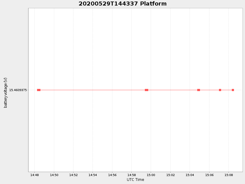 Plot of platform.png