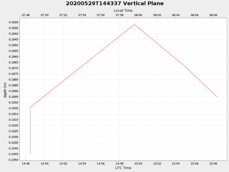 Plot of vplane.png