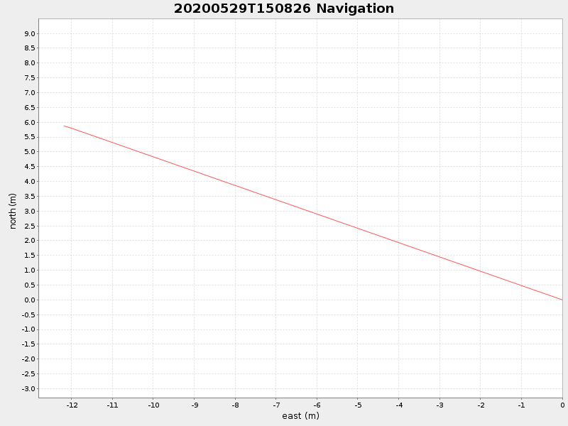Plot of navplot.png