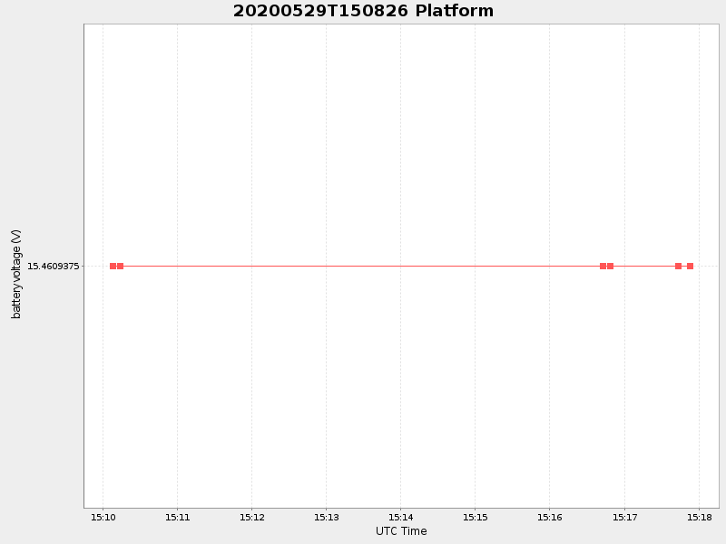 Plot of platform.png