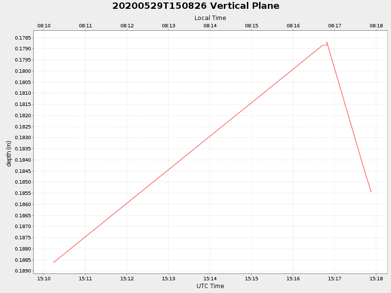 Plot of vplane.png