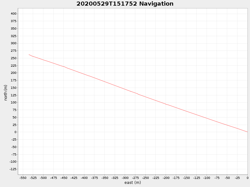 Plot of navplot.png