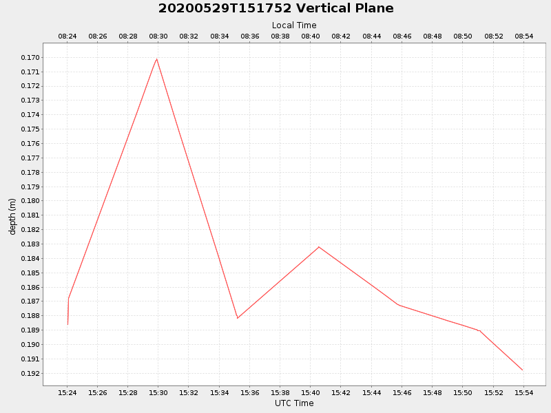 Plot of vplane.png