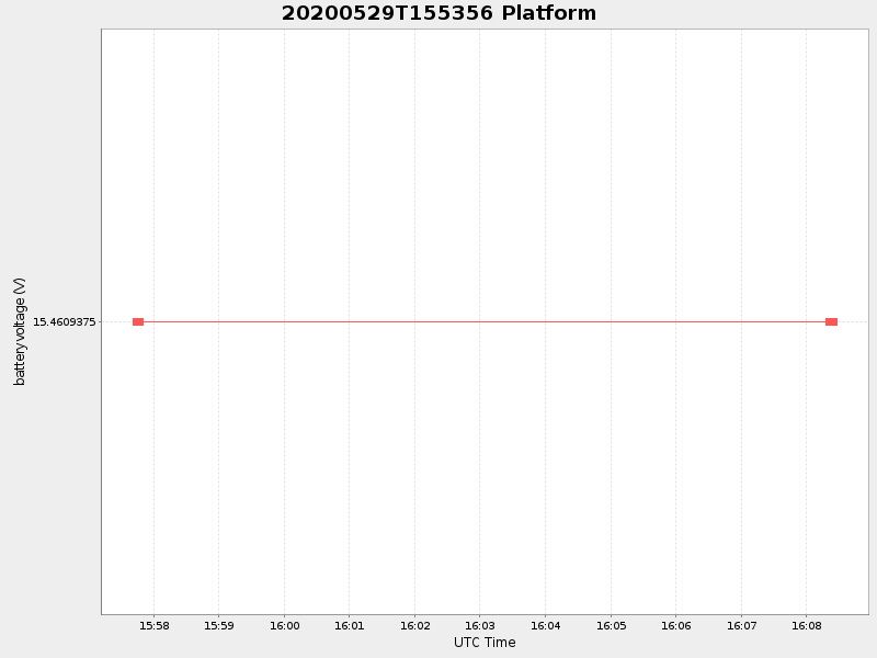 Plot of platform.png