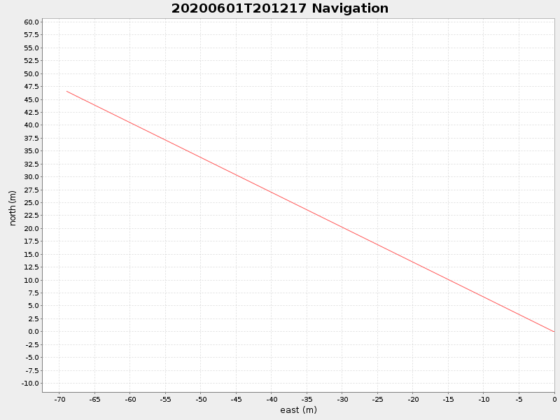 Plot of navplot.png
