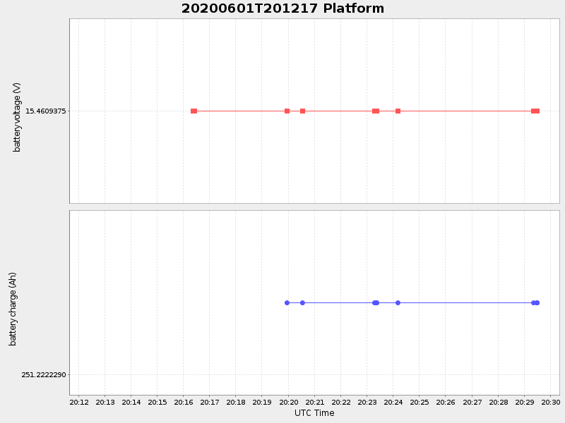Plot of platform.png