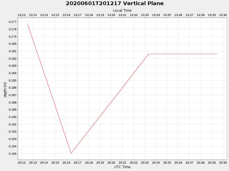 Plot of vplane.png